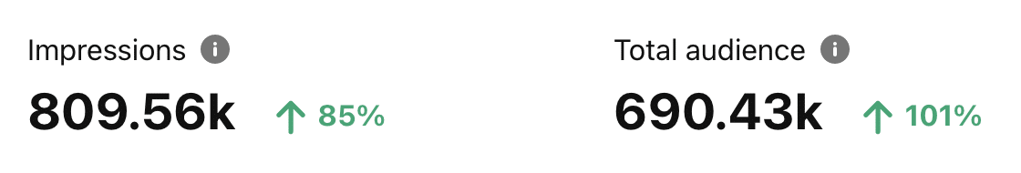Pinterest Analytics